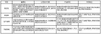 昆山东威科技股份有限公司 第二届监事会第九次会议决议通知布告