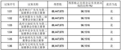 安徽巨一科技股份有限公司 2023年第二次临时股东大会决议通知布告