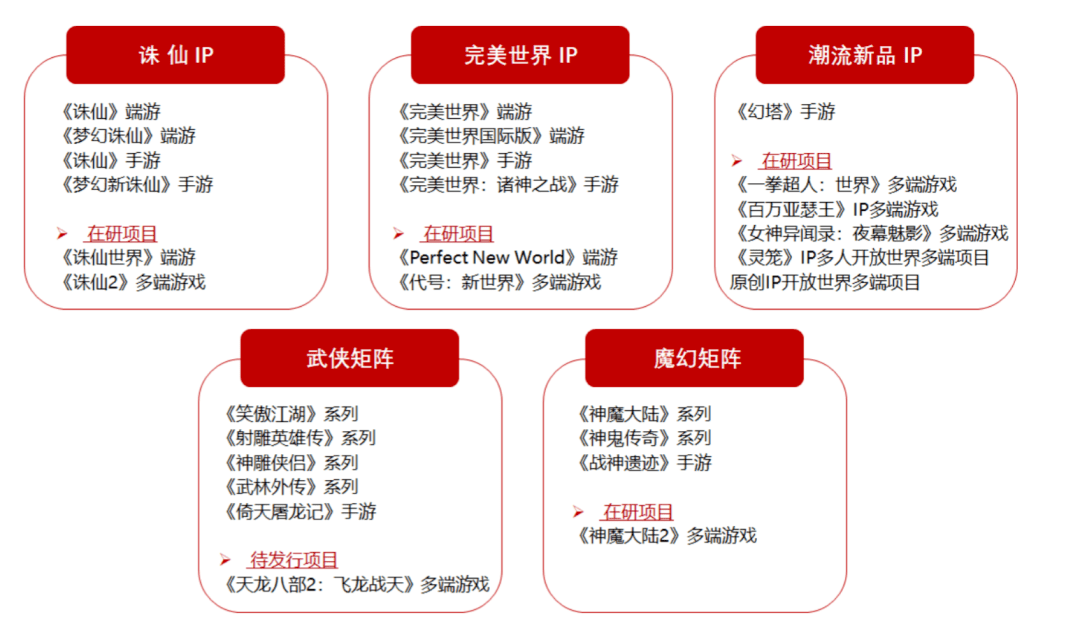 完美世界去年净利润同比翻倍，内部已成立AI中心