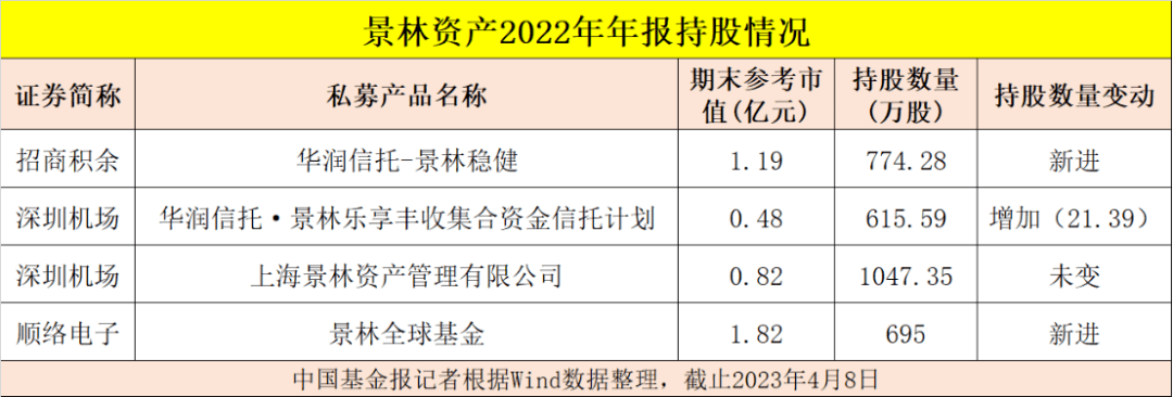 多位私募大佬最新持仓曝光！