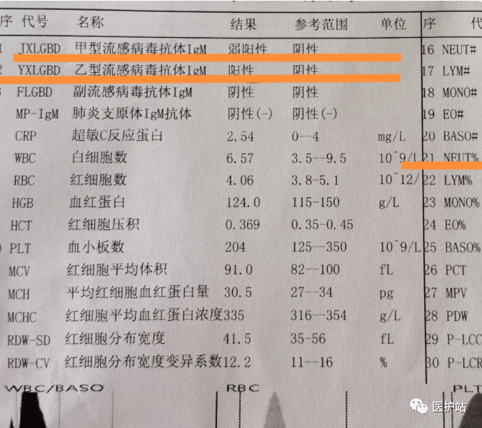 朋友发烧去医院,检测结果竟然是甲流乙流新冠三阳开泰