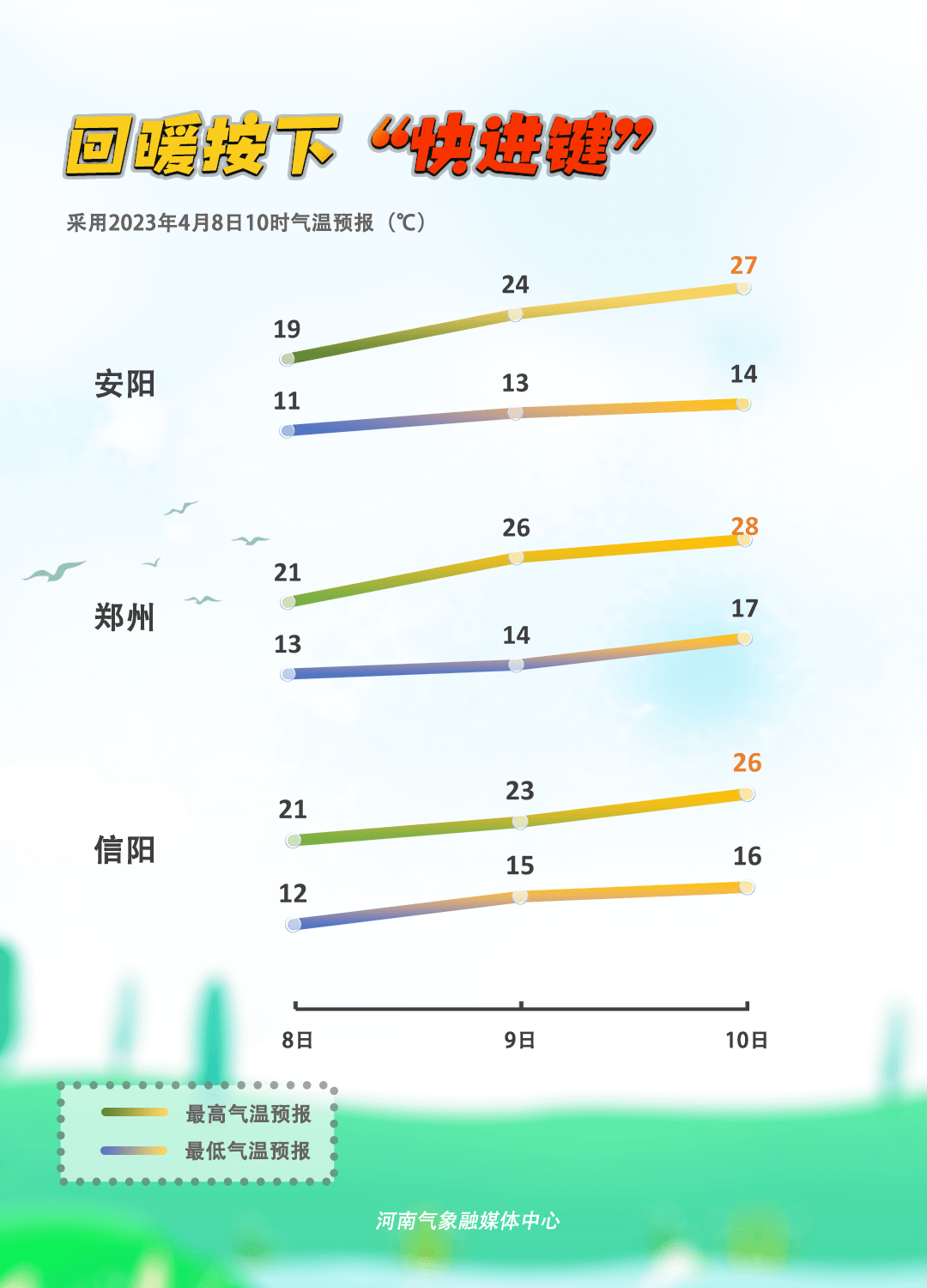 小布说气候 | 回暖按下快进键，但春天里的懊恼也来了......