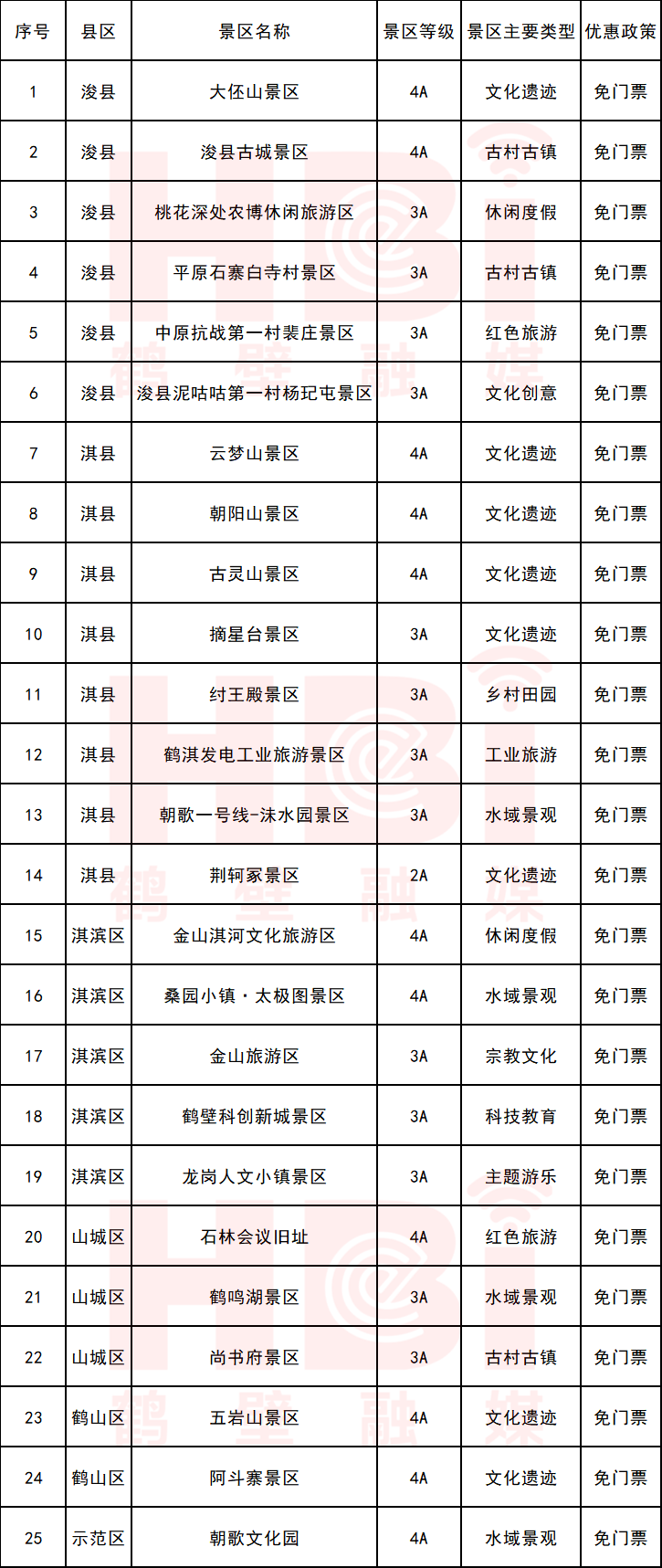 浚县6家景区免门票!_滑县_鹤壁_优待证