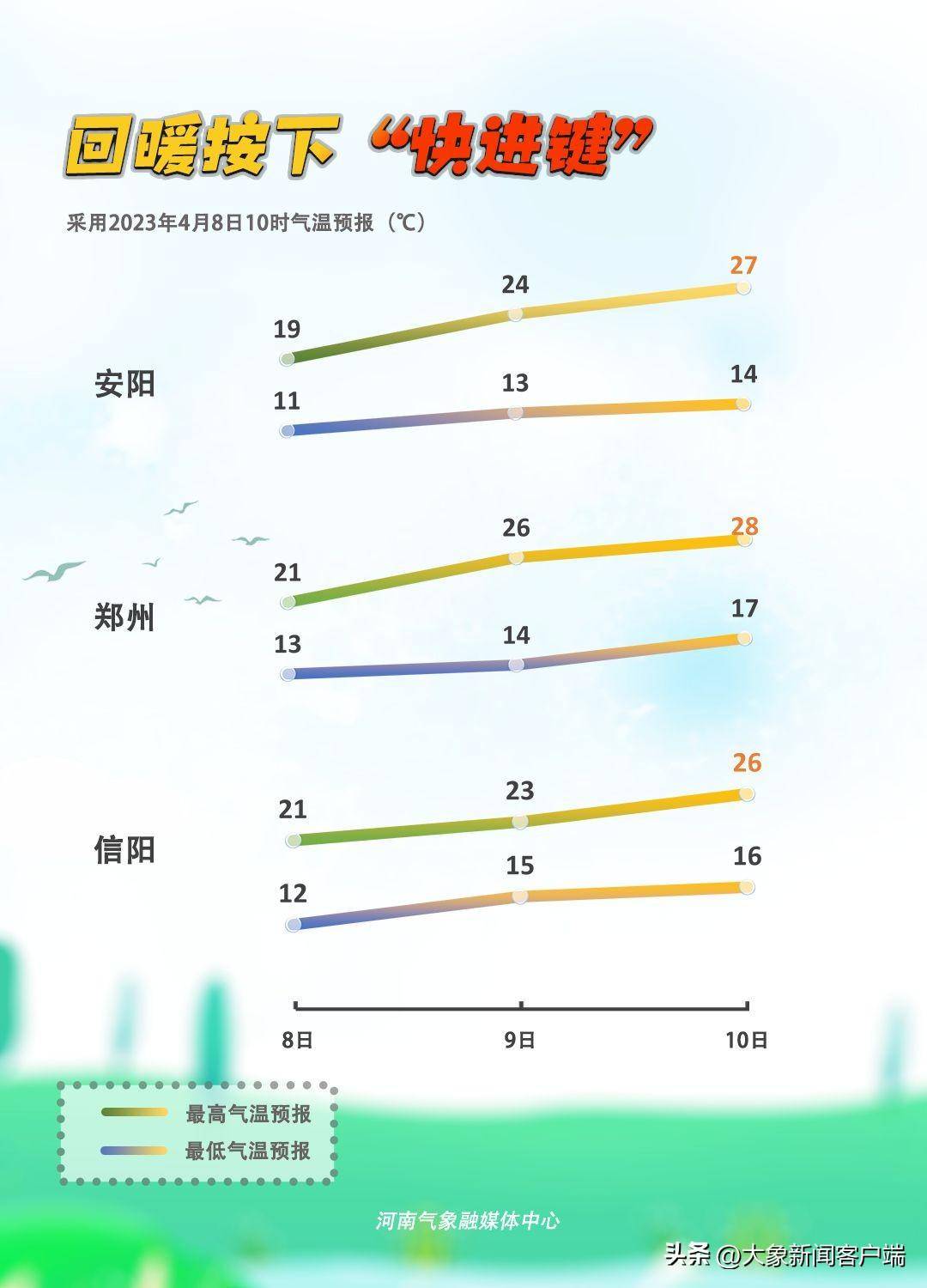 河南你早丨河南杨柳絮盛飞期预报来了；河南又发现一处金矿