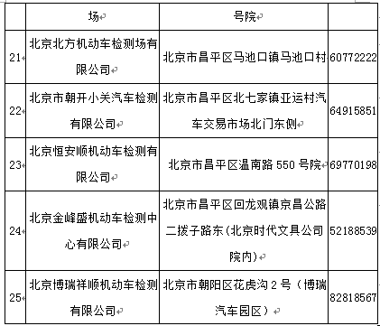 北京车主留意：下月起“过期未检”等违法行为将从头启动惩罚