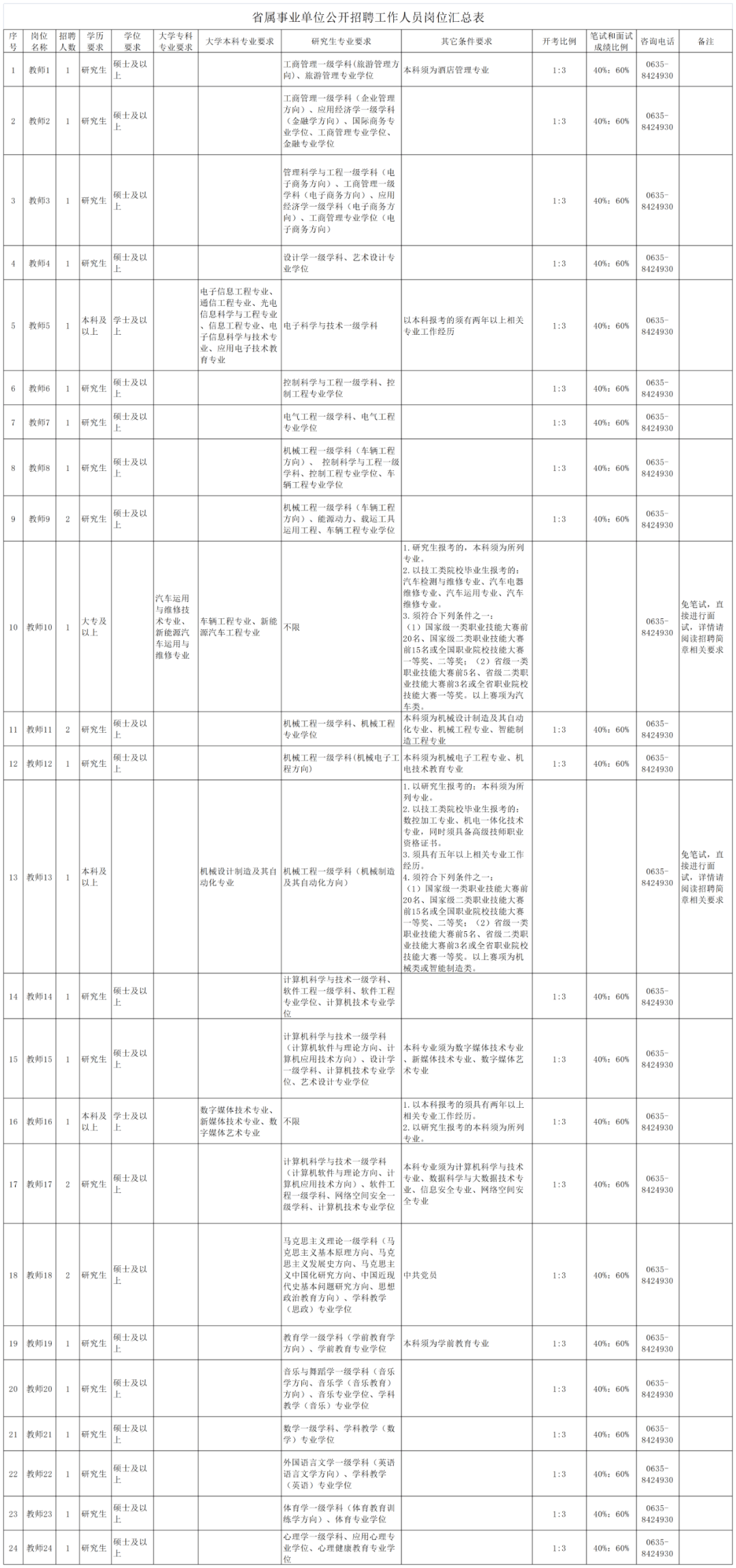 2022广东高考录取分数线一览表（含专科本科大学投档线2022）