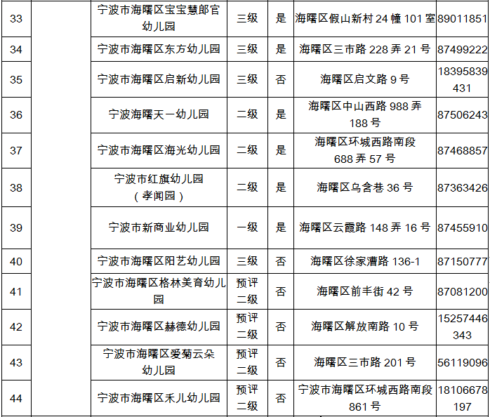 宁波一地最新发布:这所学校今秋投用,招生范围调整→_幼儿园_进行