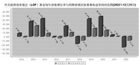 兴全趋向投资混合型证券投资基金（LOF） 基金产物材料概要更新