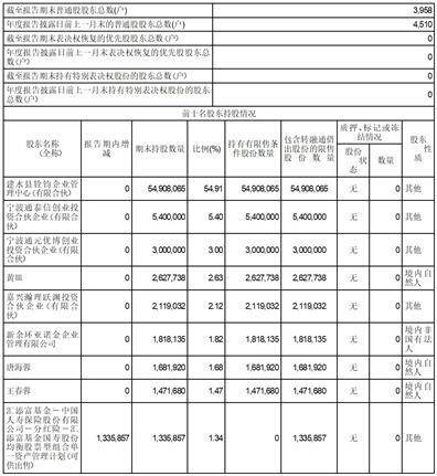 成都思科瑞微电子股份有限公司2022年度陈述摘要