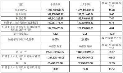 安徽万朗磁塑股份有限公司 2022年度业绩快报通知布告