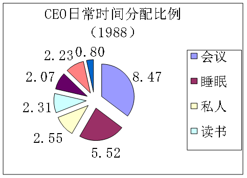 好指导的2个尺度