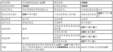 兴全趋向投资混合型证券投资基金（LOF） 基金产物材料概要更新