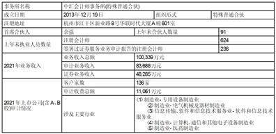 成都思科瑞微电子股份有限公司2022年度陈述摘要