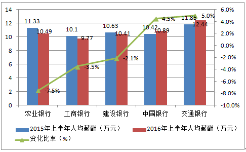 好指导的2个尺度