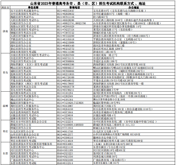 @章丘高考生，4月10日起停止品级考科目选报与高考科目缴费！