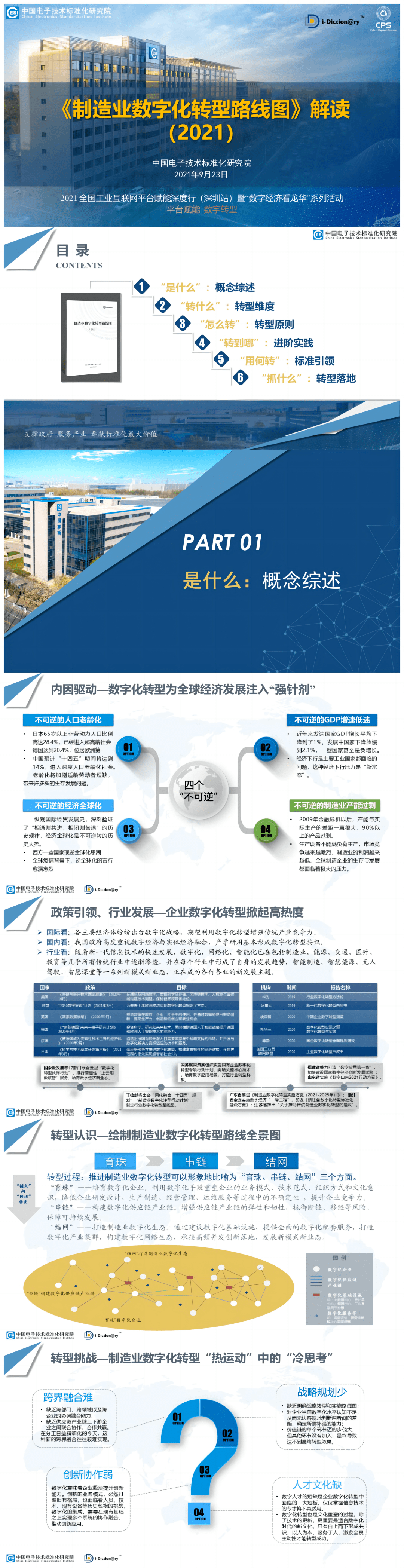 造造业数字化转型道路图（附下载）