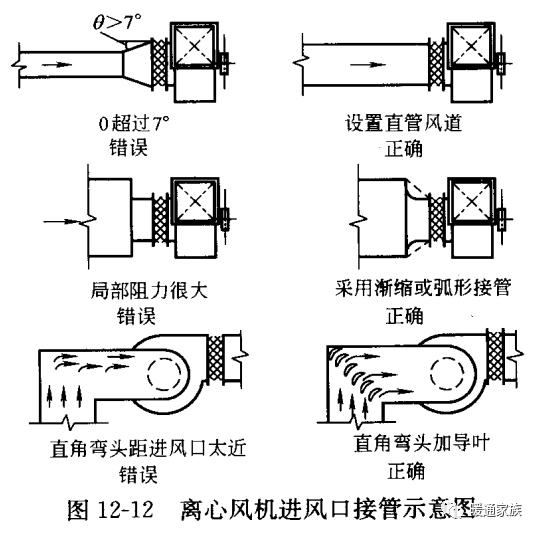 风管系统设计要点详解,让你知道自己的图纸有哪些不足_调节_装置_末端