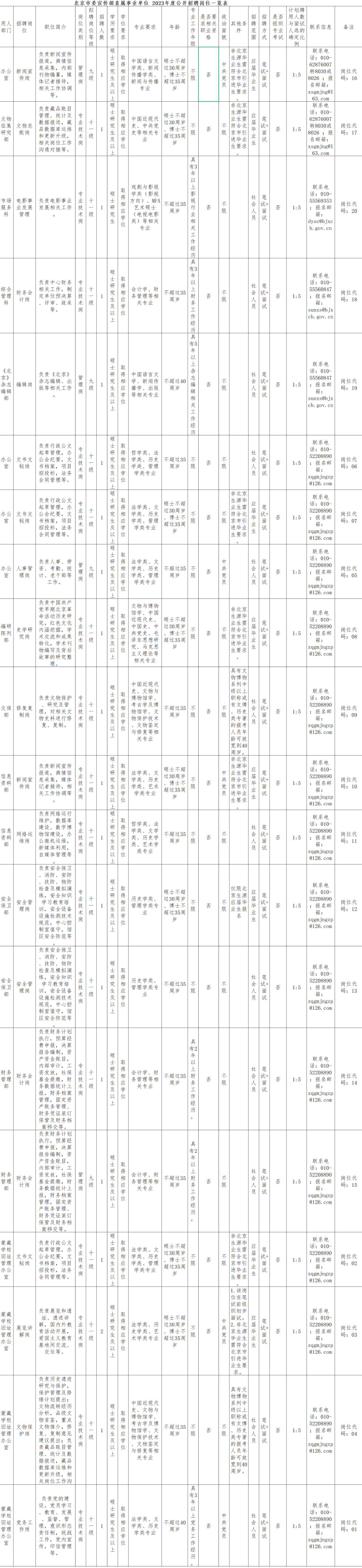 北京市委宣传部曲属事业单元雇用了！岗位前提速查→