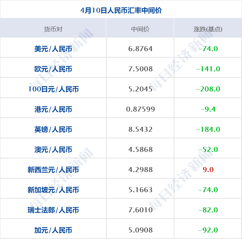 上交所今日黄金价(上交所黄金现货价格)