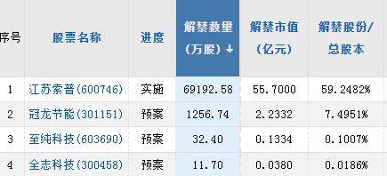 A股头条：再迎利好！中证金融下调证券公司包管金比例；"海王"Q1业绩大跌75%；事涉华为，东方质料收工做函