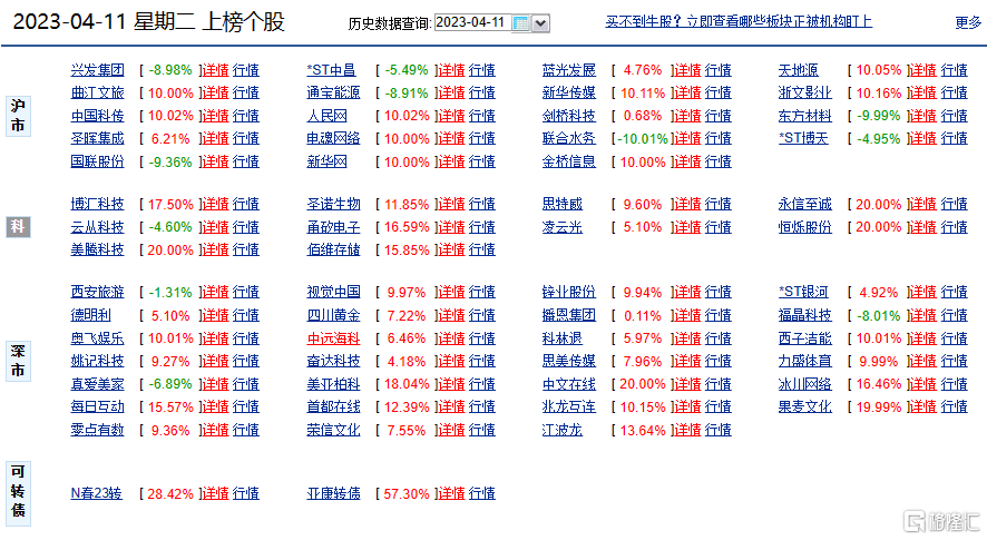 龙虎榜 | 首都在线获净买入额最多，抢筹传媒股！中文在线获深股通净买入2.38亿元