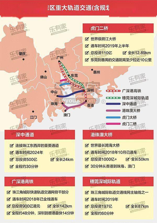 深圳市,珠海市,佛山市,惠州市,東莞市,中山市,江門市,肇慶市,總面積5