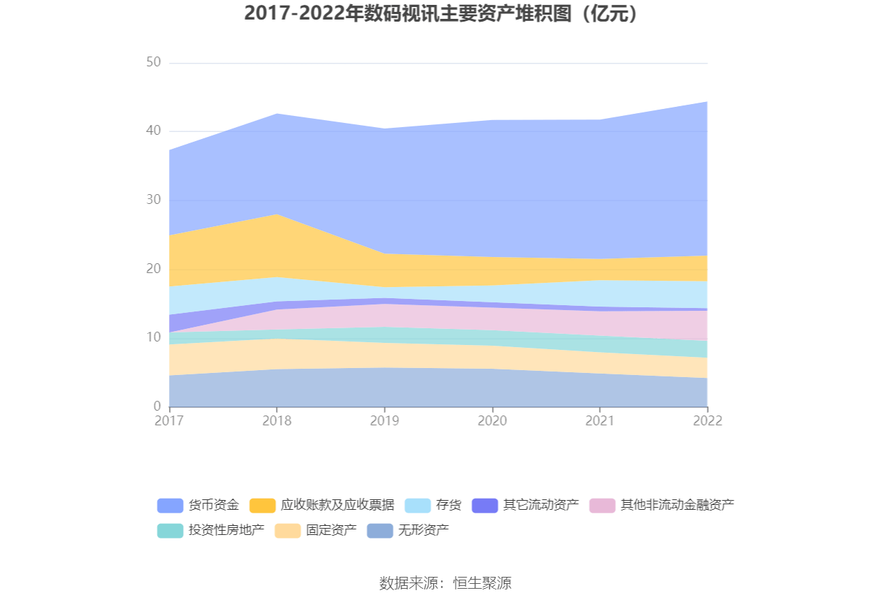 ������Ѷ:2022�꾻����ͬ������6.30% ��10��0.1Ԫ
