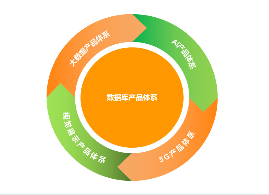 支付方式组合支付_转转组合支付怎么支付_支付转化是什么意思
