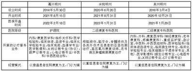 宁波三星医疗电气股份有限公司关于 对上海证券交易所问询函回复的通知布告