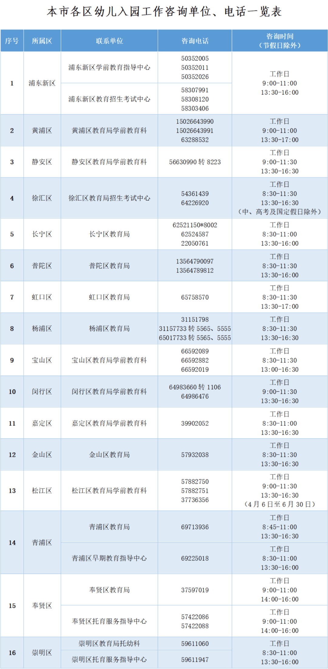 上海：2023年适龄幼儿入园政策公布，4月20日至27日停止网上信息注销