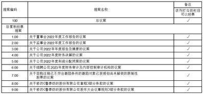 鲁泰纺织股份有限公司2022年度陈述摘要