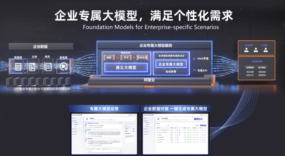 阿里云将来将开放通义千问，为每家企业打造专属大模子！