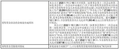 彤程新质料集团股份有限公司 关于公司2022年度利润分配预案的 通知布告