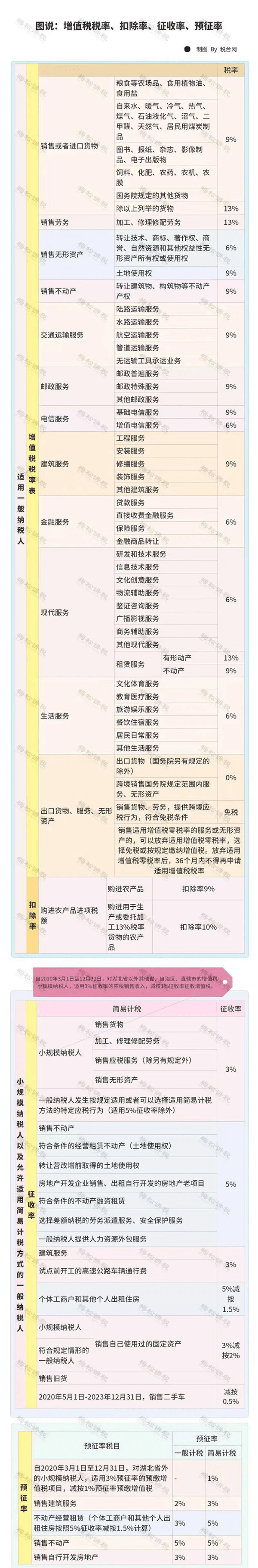 房产税税率是多少(租金收入房产税税率是多少)