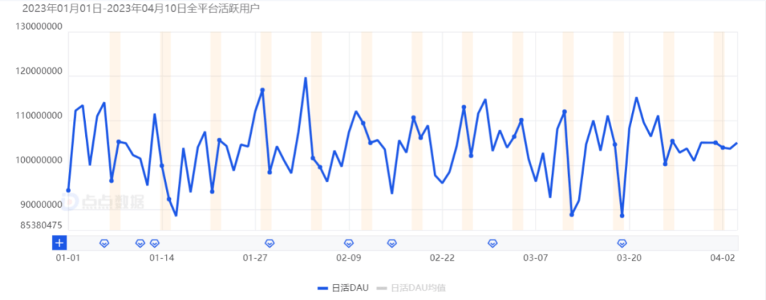 TikTok，没有撤离可言