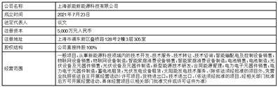 上海派能能源科技股份有限公司2022年度陈述摘要