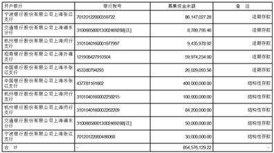 上海派能能源科技股份有限公司2022年度陈述摘要