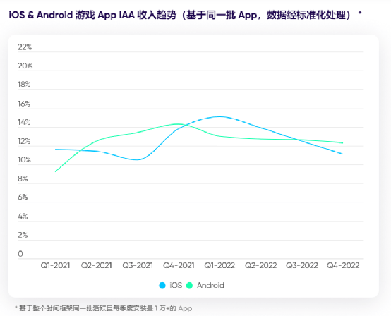 收成60亿下载量后，那家公司却说：超休闲游戏已死