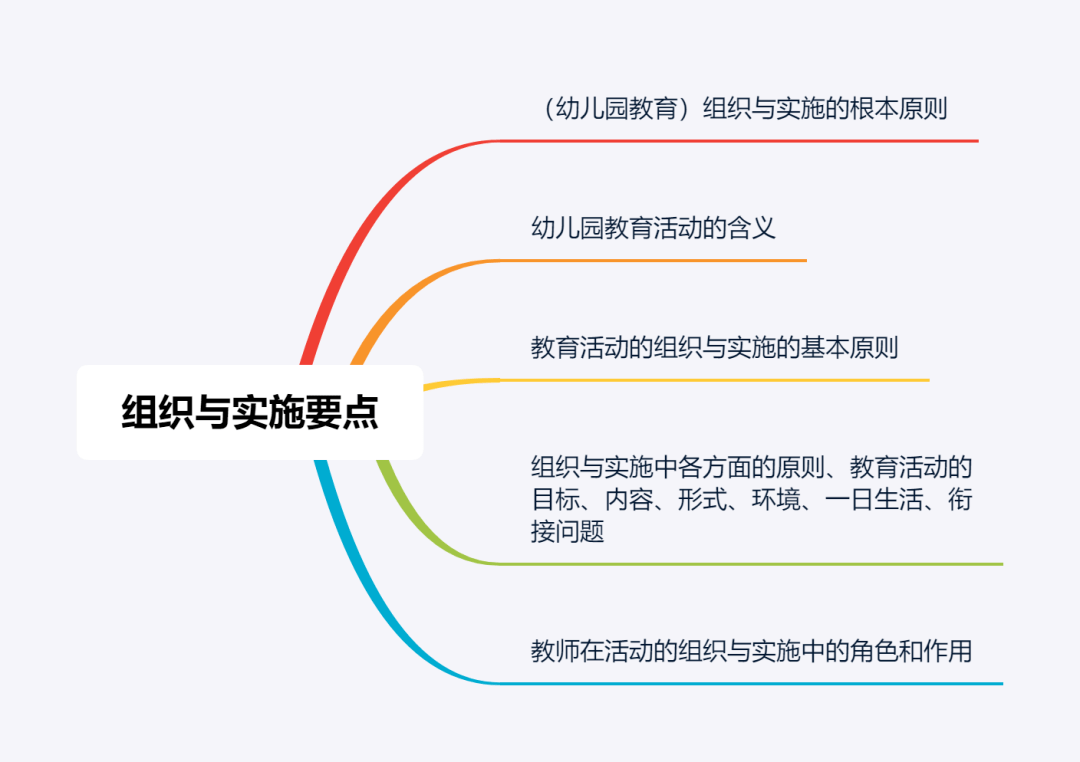 《幼儿园教育指导纲要(试行)》导图带读版!先到先得!_生活_活动_语言