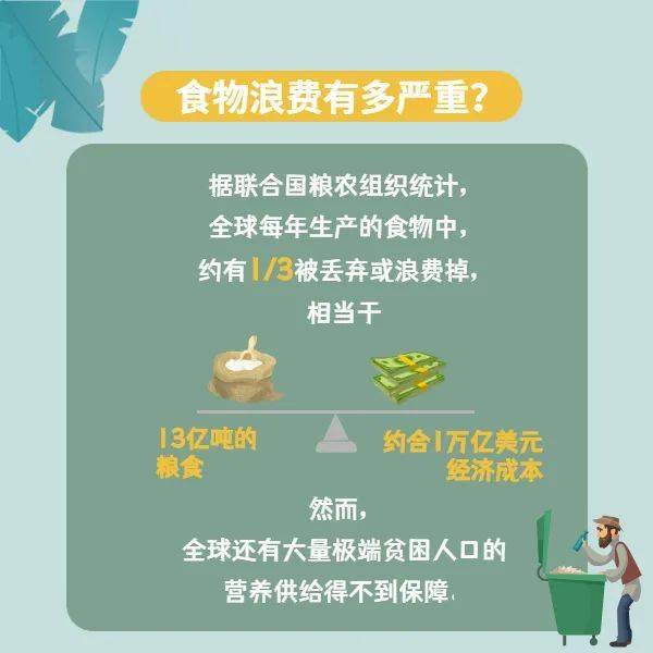 浪费食物数据图图片