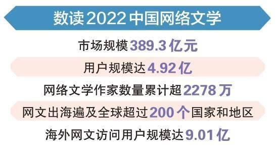 《2022中国网络文学发展研究报告》发布,网文成为"讲好中国故事"有力