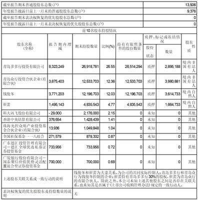 三人行传媒集团股份有限公司2022年度陈述摘要