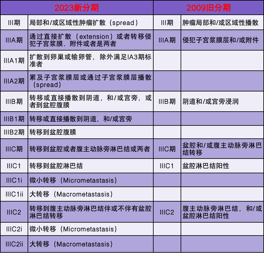 子宫内膜癌能治愈吗图片