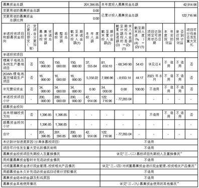 上海派能能源科技股份有限公司2022年度陈述摘要