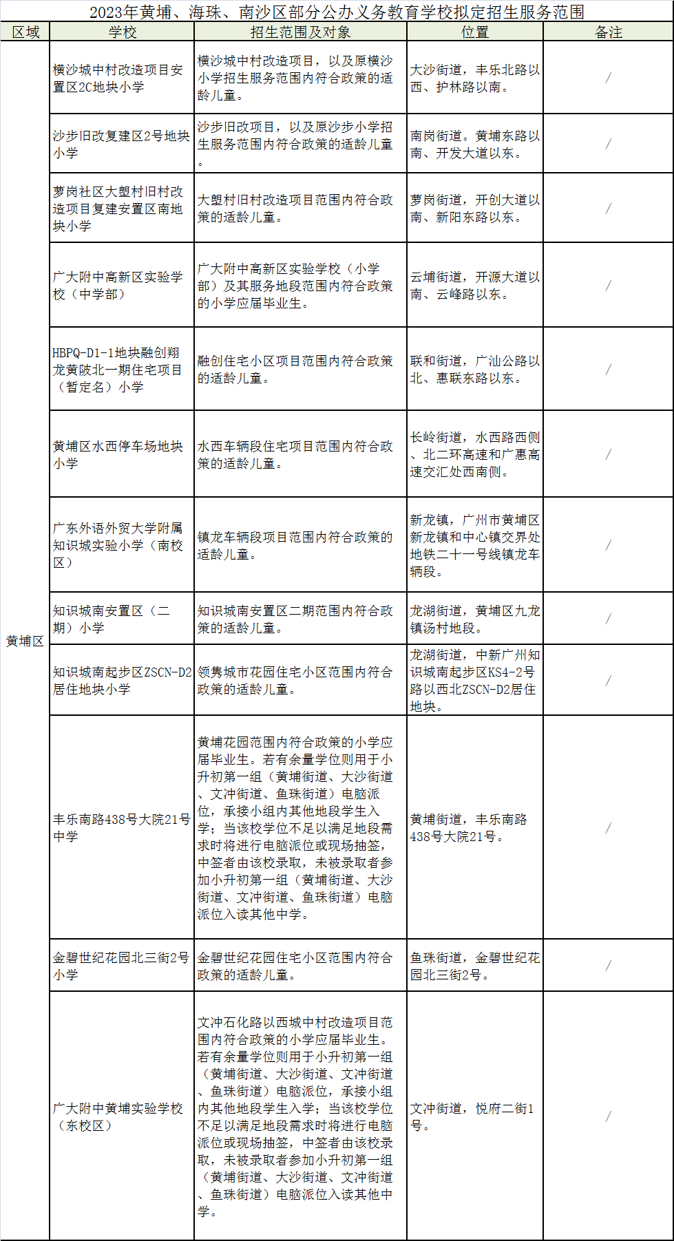 广州多区中小学2023年招生地段有调整!