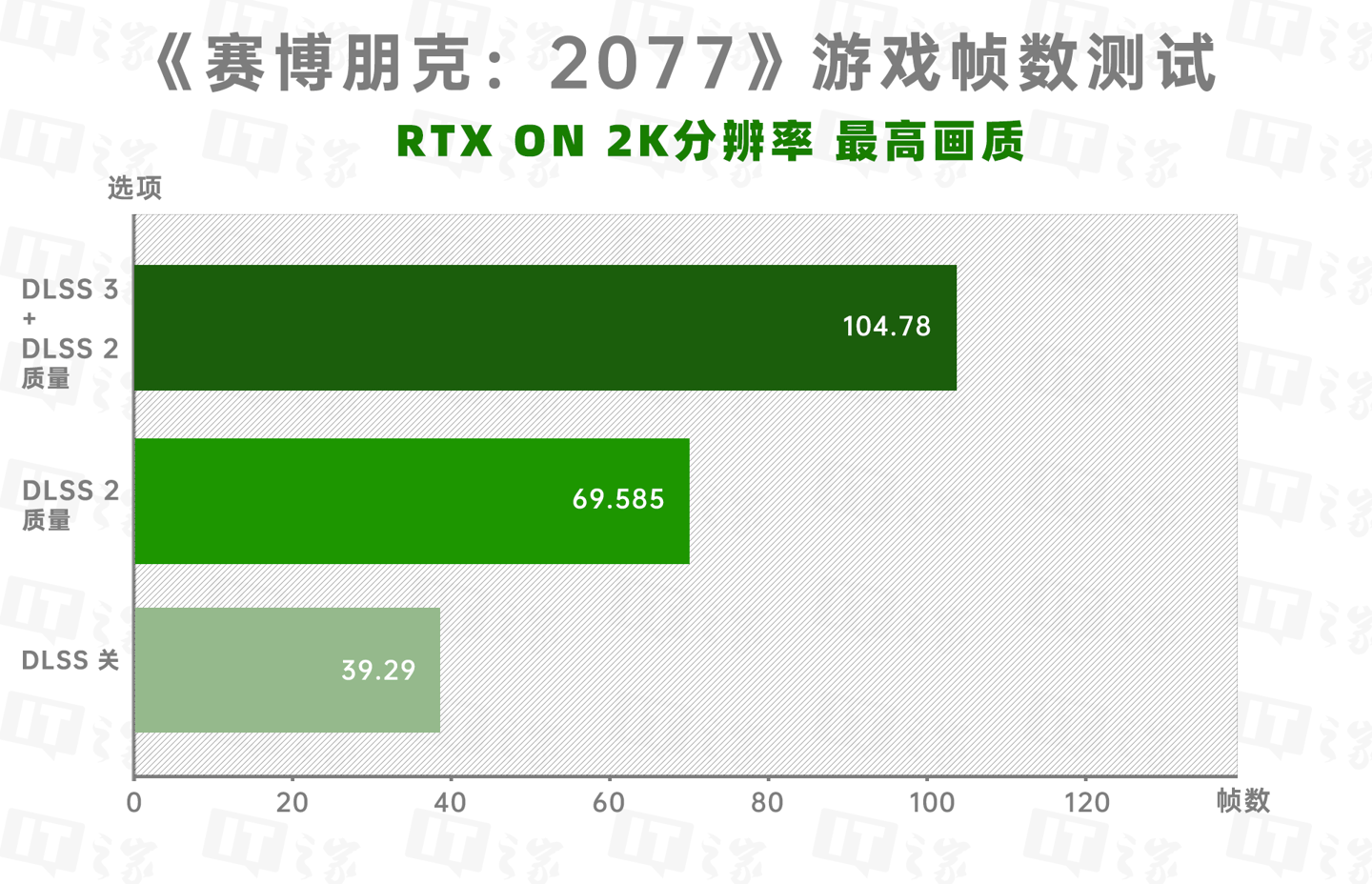 技嘉AORUS GeForce RTX 4070 MASTER评测，照旧堆料且合适2K游戏