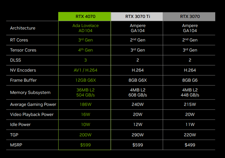 2K 144hz下的100FPS游戏好同伴，七彩虹iGame RTX 4070 Advanced OC评测