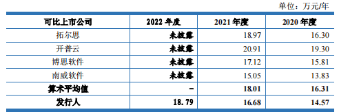 大汉软件被疑“萝卜招标”，所开发APP不法搜集小我信息