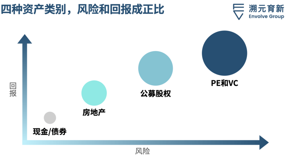 大型LP做风投，为什么选择母基金？