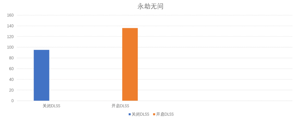 2K 144hz下的100FPS游戏好同伴，七彩虹iGame RTX 4070 Advanced OC评测